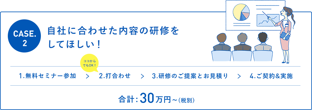 自社に合わせた内容の研修をしてほしい!